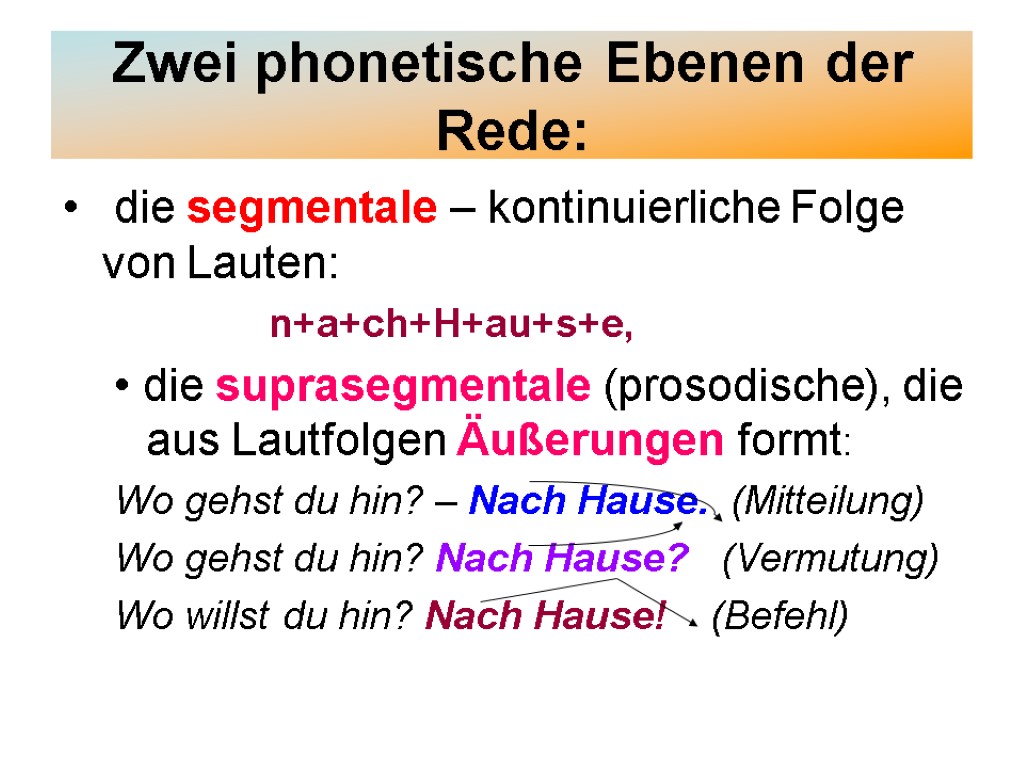 Zwei phonetische Ebenen der Rede: die segmentale – kontinuierliche Folge von Lauten: n+a+ch+H+au+s+e, •